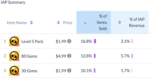 Brawl stars clash of clans clash royale boom beach hay day brawl stars china. Supercell S Rising Star Can Brawl Stars Beat Clash Of Clans Data Insights Measurable Ai