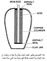 12509540 476244299226362 3232016157121205607 N Jpg Hosting At Sudaneseonline Com Clay Jar Kemet Egypt Asphalt Sealing
