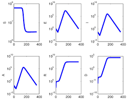 Mathematics Free Full Text Analysis Of A Model For Coronavirus Spread Html