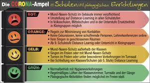 Die ampelfarben und ihre auswirkungen finden sie unter folgendem link: Schulbeginn Schulen Freuen Sich Auf Normalen Start Sudoststeiermark