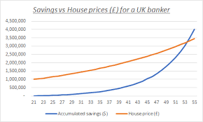 One to prove your identity and one to prove your address. Why An Employee Struggles To Buy Their Dream House Even An Investment Banker Anand Giani Lifestyle