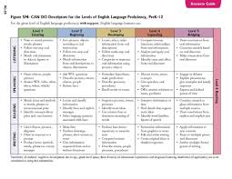 Program Information Welcome To The World Of Ell
