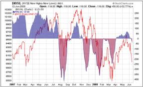 Stock Markets Up Down Sideways Investment Postcards