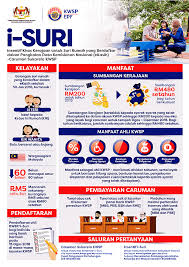 Majikan hendaklah menyedia dan memberikan penyata upah yang menunjukkan potongan kwsp kepada pekerja. Daftar I Suri Kwsp Untuk Suri Rumah Di Cawangan Kwsp