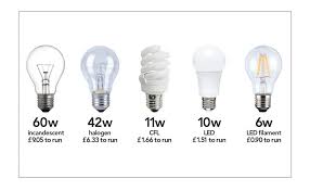 We did not find results for: Switched On Your Guide To Choosing The Right Light Bulb Wilkolife