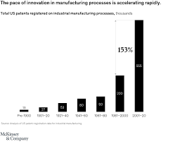 Unlocking the potential of process innovation. Manufacturing Process Innovation For Industrials Mckinsey