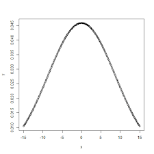 Normal Distribution In R Geeksforgeeks