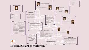 The practice of appeal should refer to the privy council who is responsible for. Federal Court Of Malaysia By Nursyahirah Ha Linda Yusak