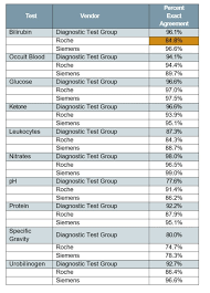 62 Valid Dipstick Urine Analysis Chart