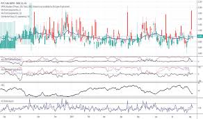 put call ratio pcr technical indicators indicators and