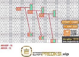 Pin Di Prediksi Sydney