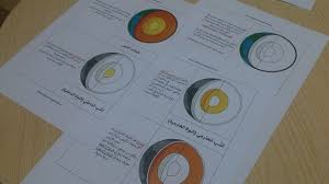 طبقات الأرض Layers Of The Earth Earth For Kids Earth Layers
