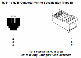 Rj45 To Rj11 Wiring Diagram from www.run-it-direct.co.uk