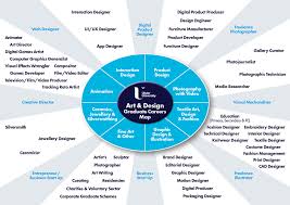 College factual, usa today college guide. Career Paths In Art And Design Careers In Ulster University