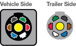Most trailers are wired to use a single red light for both the brake and turn signals (1 bulb per side). Curt 7 Way Rv Blade Wiring Diagram 97 Buick Engine Diagram Peugeotjetforce Yenpancane Jeanjaures37 Fr