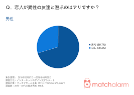 彼氏 いる 男 友達 と 遊ぶ