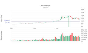 Fusioncharts