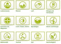 16 Haus Der Kleinen Forscher Forschen Experimente Linktipp Download Kinder Schule Kindergarten Ideen Haus Der Kleinen Forscher Experiment Experimente Kinder