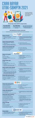 Salah satunya yaitu melalui jasa layanan agen. Infografik Cara Bayar Utbk Sbmptn 2021 Melalui Bri Mandiri Btn Dan Bni
