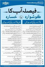 Fbr Income Tax Filer Benefits Advantages In 2020 Income Tax Income Filer