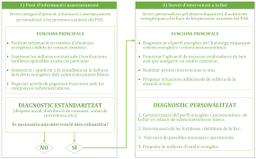 PUNT D'ASSESSORAMENT ENERGÈTIC (PAE) IMSST -Ajuntament ...