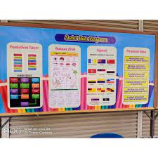 Secara bersama dalam kelompok dalam mata pelajaran ips di kelas vi, sd negeri. Banner Sudut Mata Pelajaran Saiz Penuh Board Shopee Malaysia