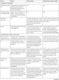 Full Text Patient Rheumatologist And Therapist Perspectives On The Implementati Por