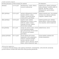 Per i valori di psa inferiori a 4 non ha ragione di essere eseguito. Https Www Lareteditutti Org Documenti La Rete Di Tutti Leggiamo Le Analisi Del Sangue Pdf