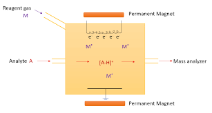 chemical ionization wikipedia