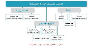 تتراجع الموارد الطبيعية نتيجة الاستغلال المفرط والإهمال. Ø§Ù„Ø¬ØºØ±Ø§ÙÙŠØ§ Ø§Ù„Ø§Ù‚ØªØµØ§Ø¯ÙŠØ©