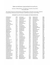 Image result for Nesogenaceae