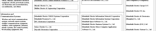 Limited time sale easy return. Https Www Mitsubishielectric Com En Investors Library Securities Report Pdf Annual Securities Report Fy2020 Pdf