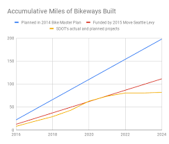 ride recap for safe streets