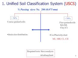 6 soil classification das chapter 5 sections all except