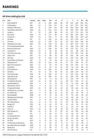 Alle spiele und ergebnisse der champions league 2020/2021 im überblick. Die Ewige Tabelle Der Uefa Super Lig International Facebook
