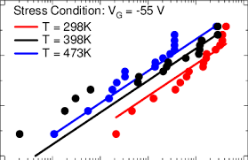 L'établissement himalaia pas est situé au pas de la case en andorre, à seulement 50 mètres de la station de ski de grandvalira. Time To Breakdown Tbd In Relation With The Temperature Used During Download Scientific Diagram