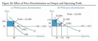 Economics Flashcards Quizlet
