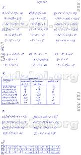 гдз по математике 5 класс рабочая тетрадь к учебнику никольского Gdz Po Matematike 6 Klass Erina Rabochaya Tetrad K Uchebniku Nikolskogo Na Lol Kek
