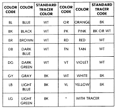 Automotive Wire Color Code Wiring Diagrams