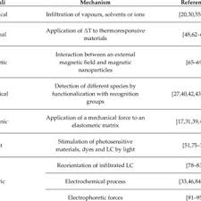 María belén roncelli is on facebook. Guglielmo Lanzani Manager Phd Istituto Italiano Di Tecnologia Genoa Iit Center For Nanoscience And Technology