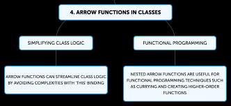 Image result for Javascript arrow function