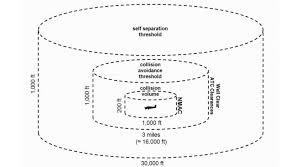 Ivp Programming Structure Diagram Desired Behaviors Create