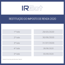 The new irs federal tax forms 1040 form released by the irs reflects these changes. Saiba Como Consultar A Restituicao Do Imposto De Renda 2020