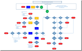 Office 365 Plan Selection Flow Chart Version 1 0