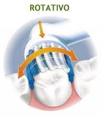 El primer modelo apareció en 1959. Cepillo Electrico De Dientes Rotativo O Sonico Cepillos De Dientes Electricos