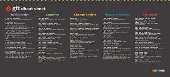 Complete list of all commands. Ic Git Cheat Sheet Deskmat
