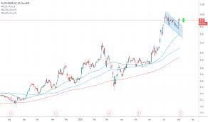 Dies könnte schon am 06.08.20 der fall sein, wenn. Plug Aktienkurs Und Chart Nasdaq Plug Tradingview