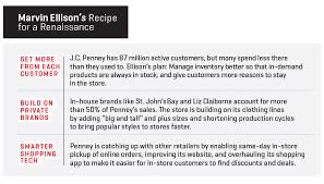 The Ceo Whos Reinventing J C Penney Fortune