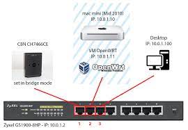 Check spelling or type a new query. Creating A Secure Home Network As A Newbie Hardware Software Questions 21 By Schmali Hardware Questions And Recommendations Openwrt Forum