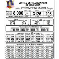 El resultado del premio mayor del sorteo anterior de su extra de colombia jugado el sábado, 27 de marzo del 2021 fue el 6393 serie 140. Andelote Loterias Facebook